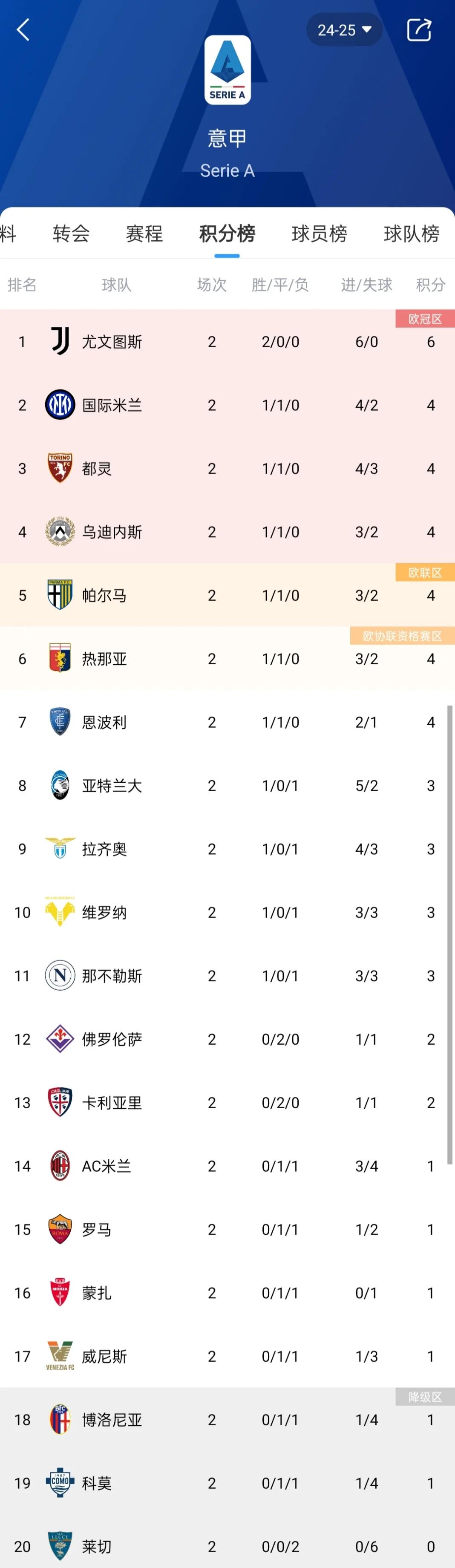 包含尤文图斯客场小胜继续保持领跑的词条
