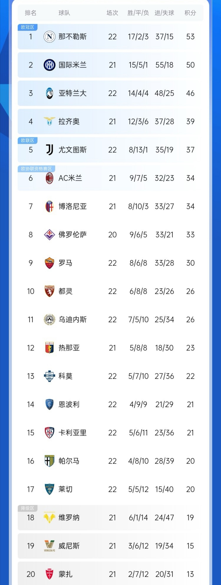 意甲球队实现壮举，刷新历史纪录的简单介绍