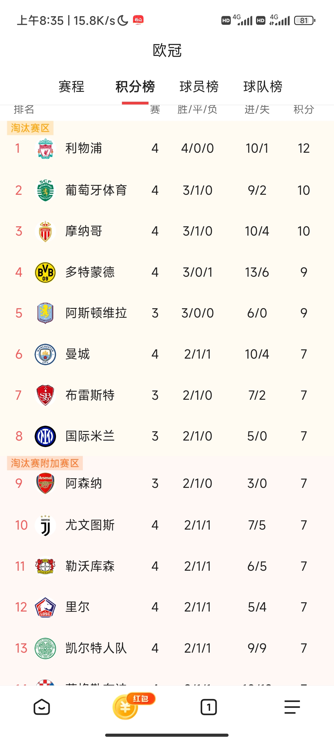 利物浦客场战胜水晶宫，领跑积分榜的简单介绍
