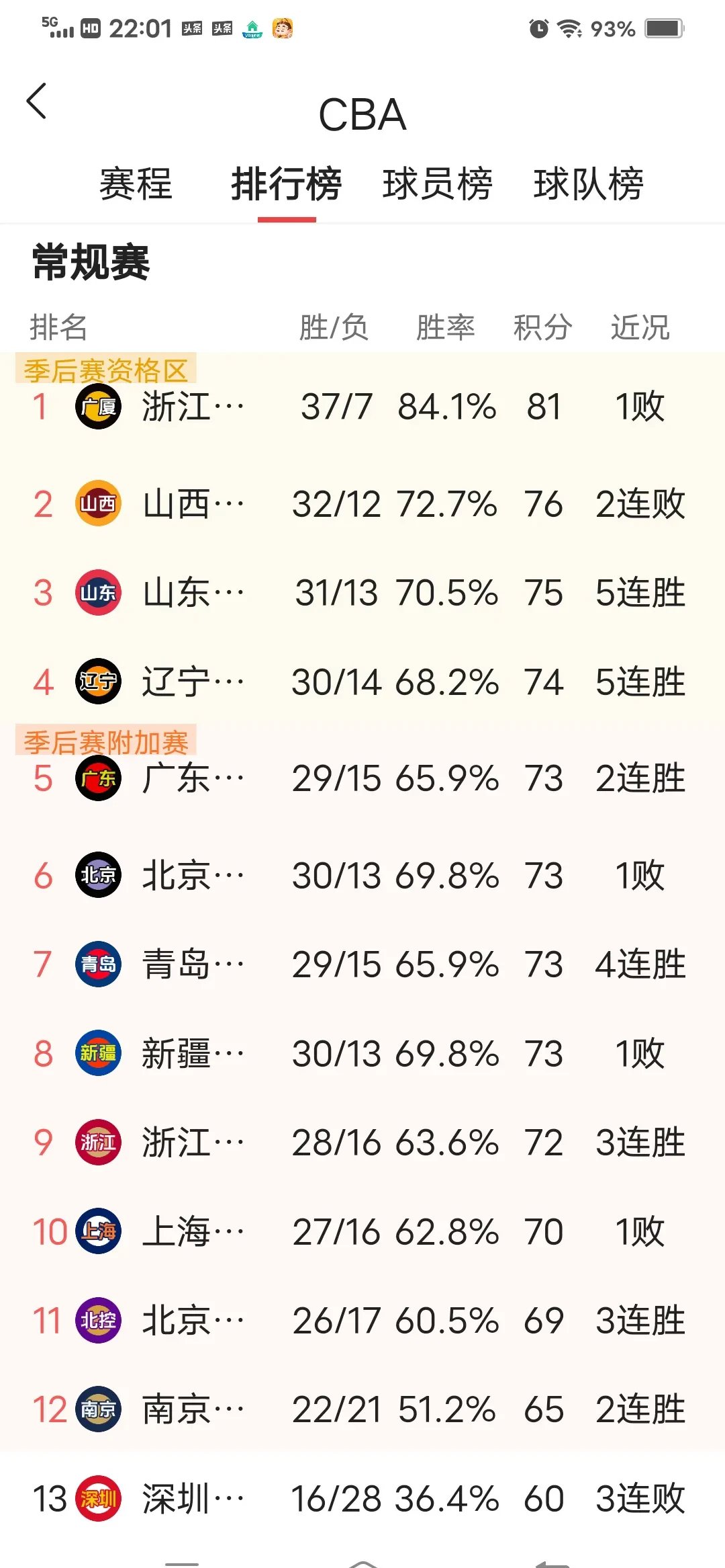 鲁能取得连胜，积分榜位置更稳固的简单介绍
