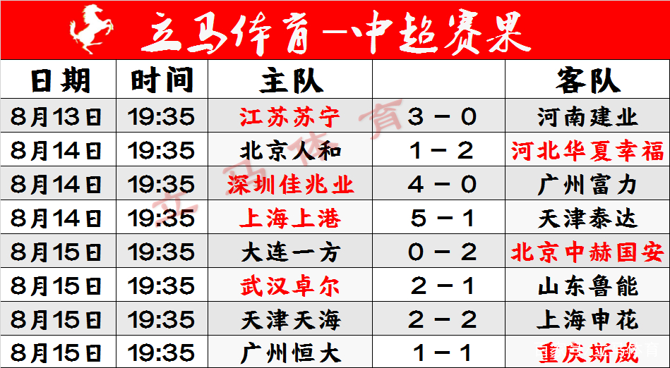 鲁能取得连胜，积分榜位置更稳固的简单介绍